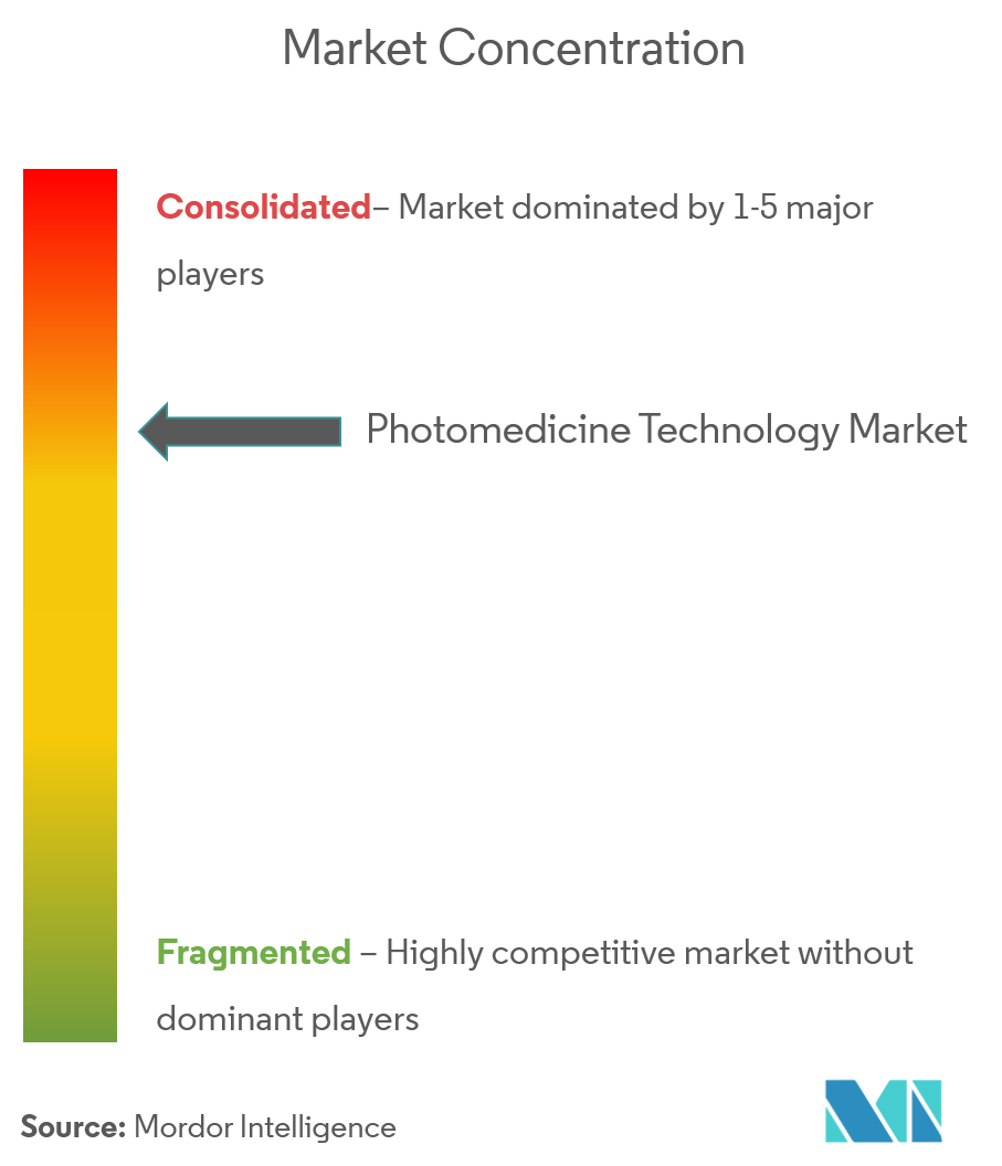 Photomedicine Technology Market Picture 4